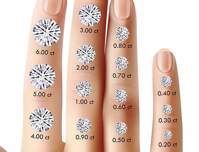 Exploring Diamond Carat Sizes - From 0.5 carat to 10 carat diamonds